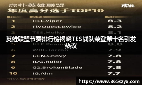 英雄联盟节奏排行榜揭晓TES战队荣登第十名引发热议